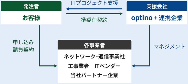 CM方式のイラスト
